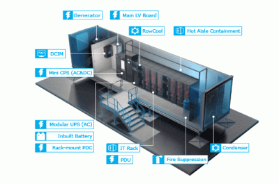 datacenter-solutions-Containerized-datacenter-truck-inside.gif