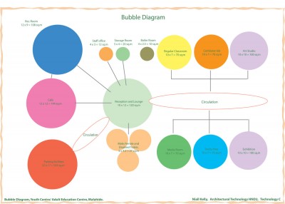 bubble-diagram-example.jpg