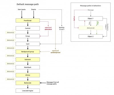 Full default LC message paths.jpg