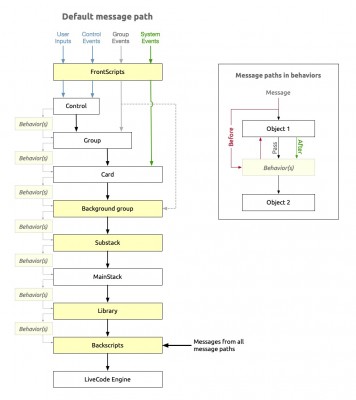 Full default LC message paths.jpg