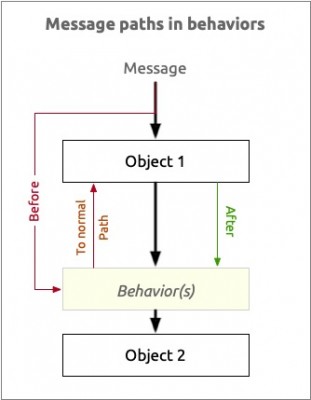 behavior paths.jpg