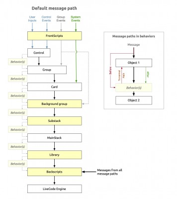 Full default LC message paths.jpg