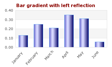BarChart.png