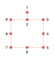 Base position of the handles